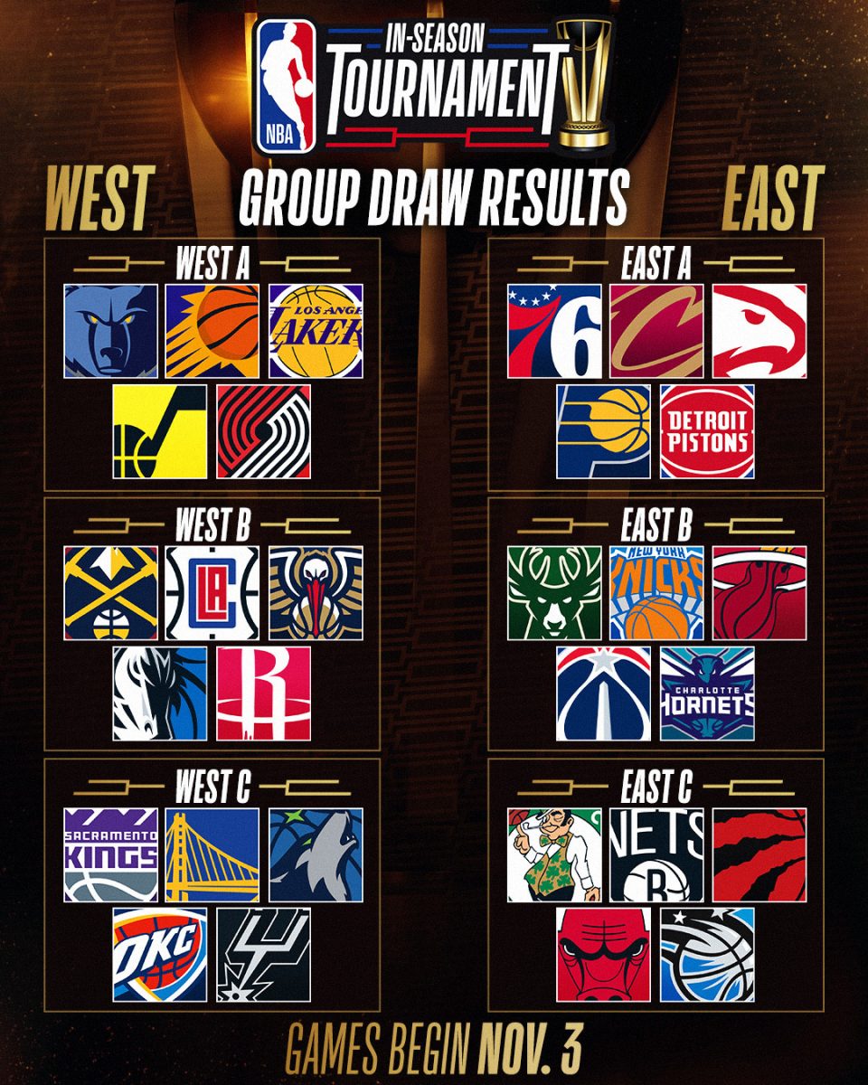 The+six+groups+that+were+randomly+decided+for+the+in-season+tournament.+